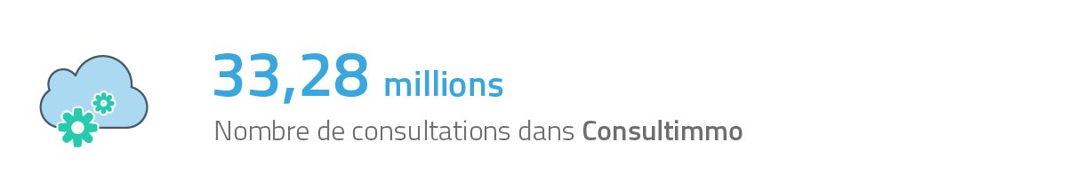 33,28 milions Nombre de consultations dans Consultimmo 