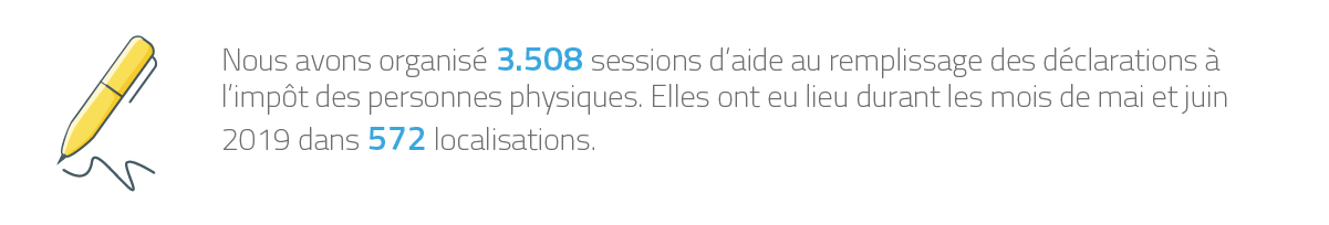 3.508 sessions d'aide au remplissage des déclarations à l’impôt des personnes physiques organisées dans 572 localisations