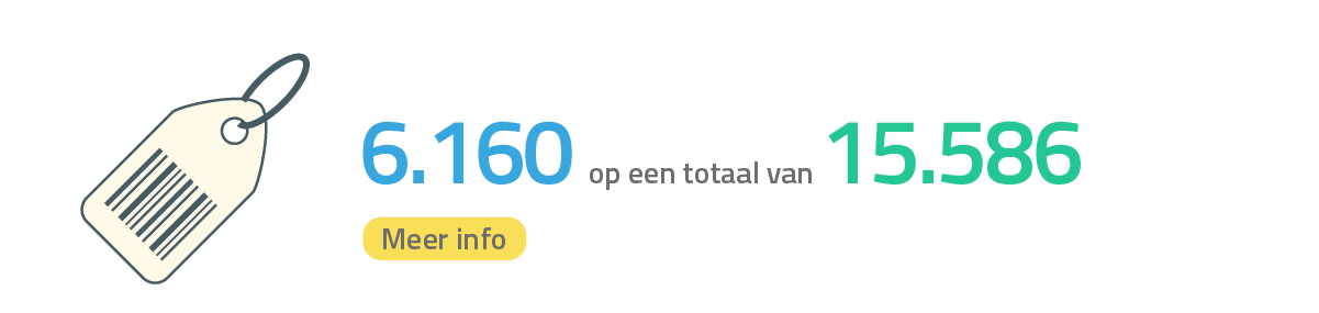 6.160 op een totaal van 15.586