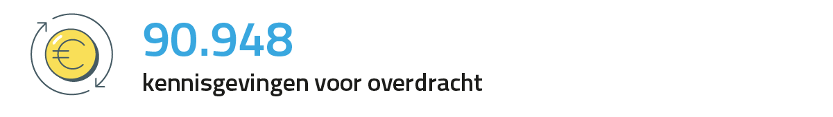 90.948 kennisgevingen voor overdracht